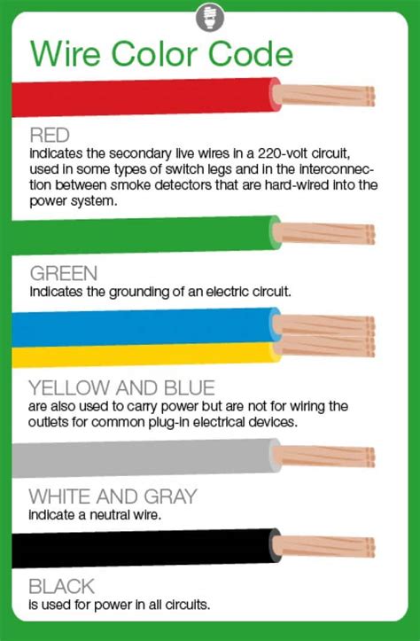 orange wire color meaning